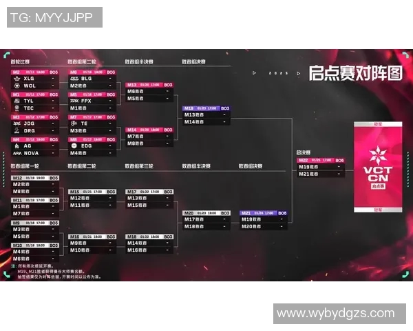 JDG战队在世界大师赛积分榜上以51分稳居第一名，展现强大实力